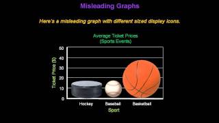 Identifying Misleading Graphs  Konst Math [upl. by Filler]