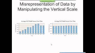 Elementary Statistics Graphical Misrepresentations of Data [upl. by Ahsyla]